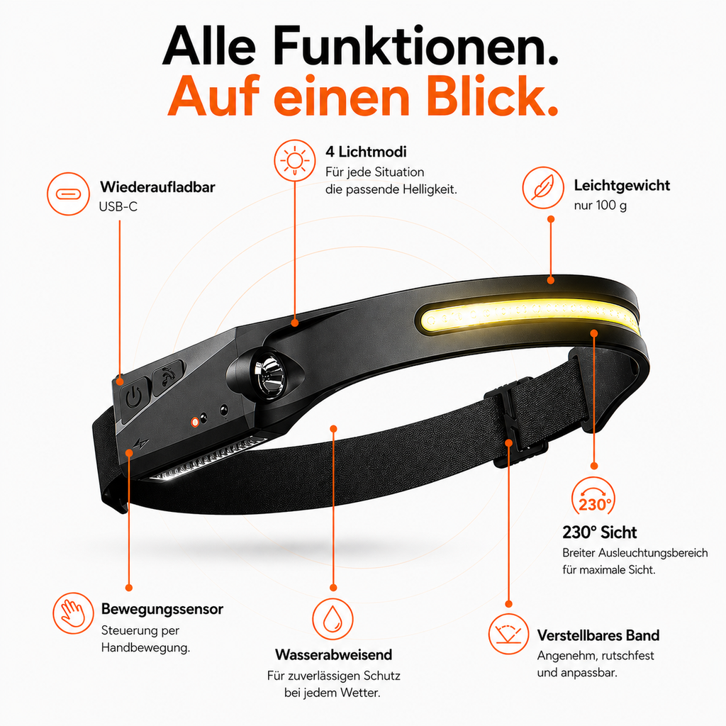 Led Stirnlampe